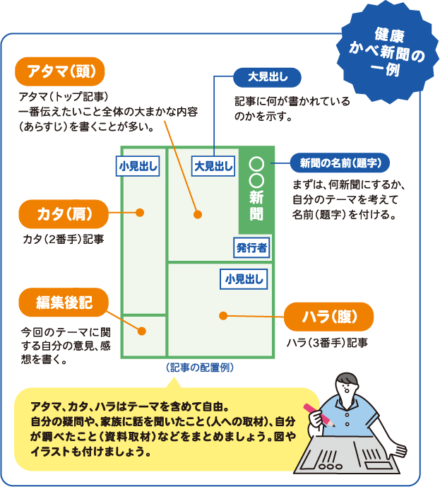 記事の配置例を解説するはカベ