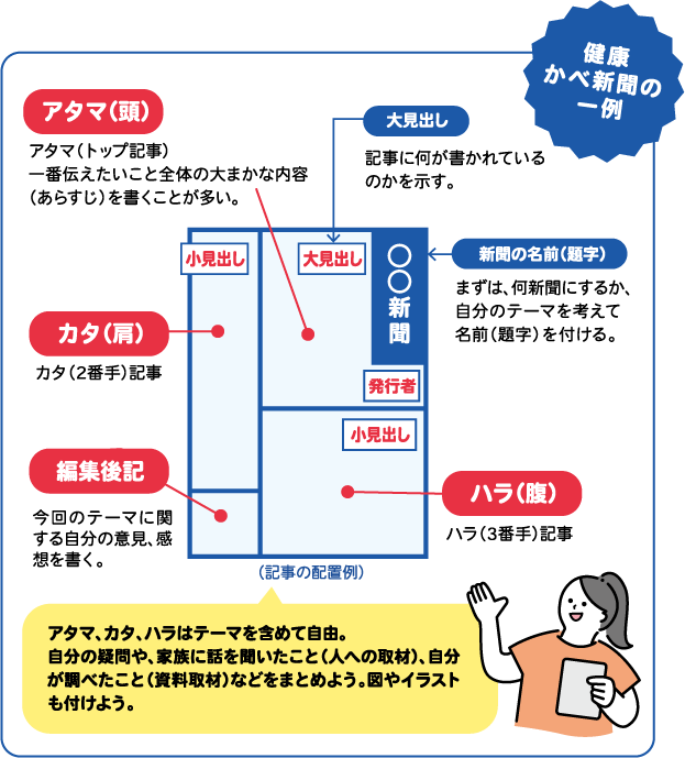 記事の配置例を解説するはカベ